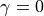 \gamma = 0