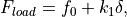 F_{load} = f_0 + k_1 \delta,