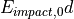 E_{impact,0}d