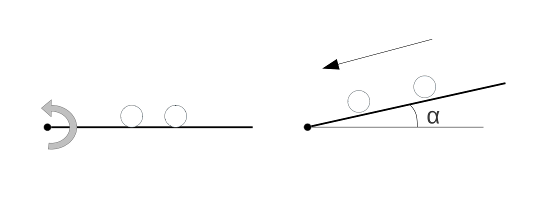 inclined wall principle