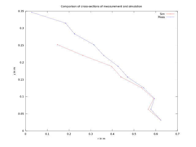 _images/staticAngleOfRepose_CrosssecComparison.png