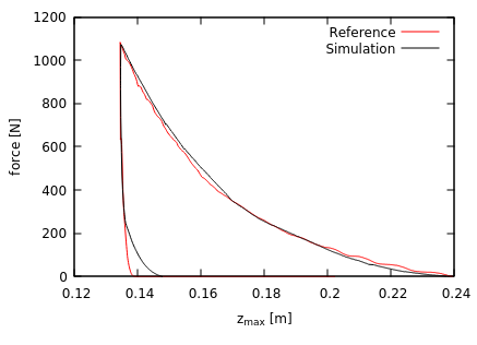 _images/tutorial_uniaxial_compression2.png