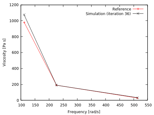 _images/tutorial_viscoelasticCal2.png