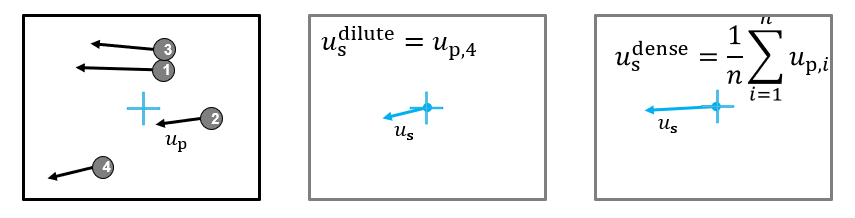_images/averaging_dilute_dense.png