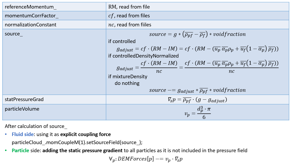 _images/forceModel_periodicPressure_2.png
