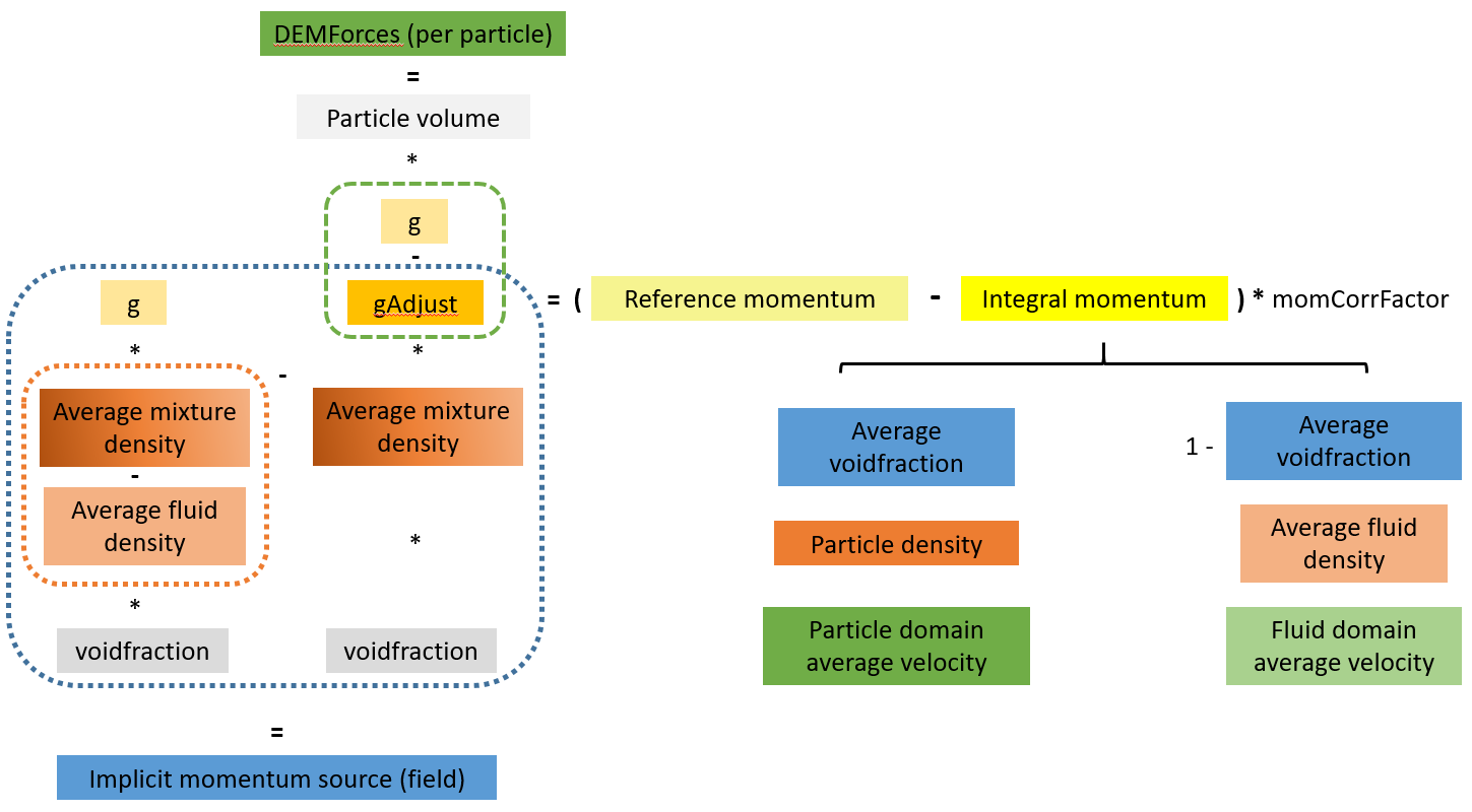 _images/forceModel_periodicPressure_3.png