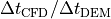 \Delta t_\mathrm{CFD} / \Delta t_\mathrm{DEM}