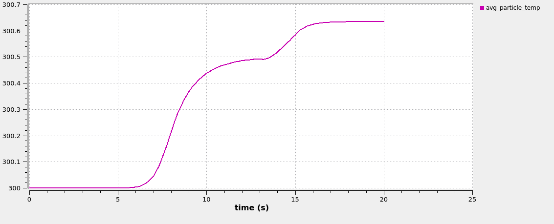 _images/02_99_avg_particle_temp.png