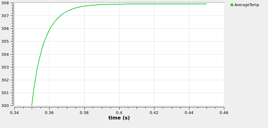 _images/03_99_average_temperature.png