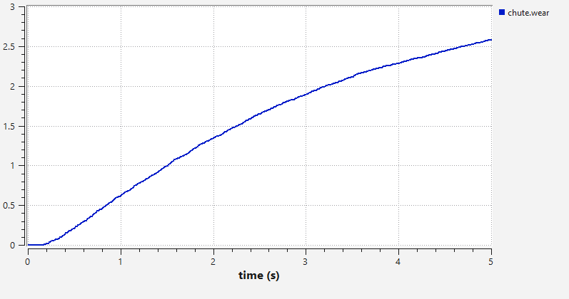 _images/10_result_cumulated_wear.png