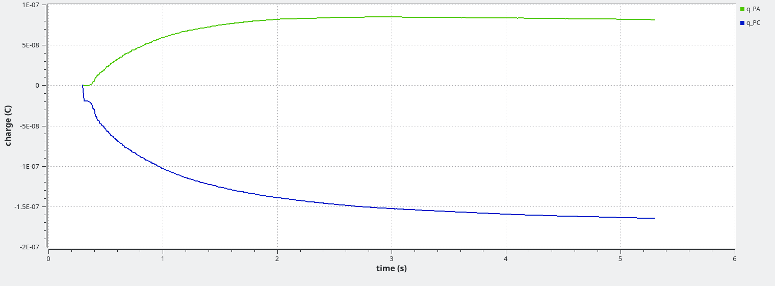 _images/charge_vs_time.png