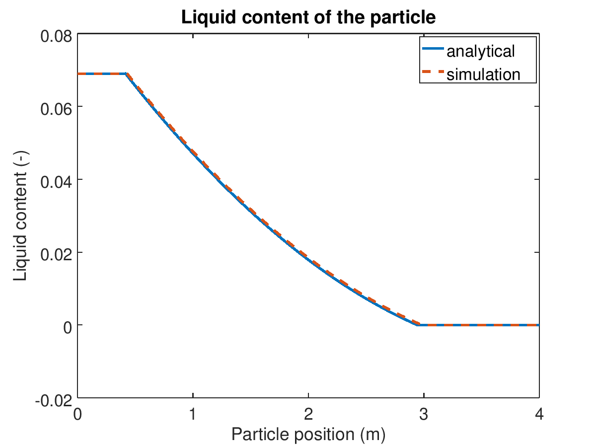 _images/liquid_cont_position.png