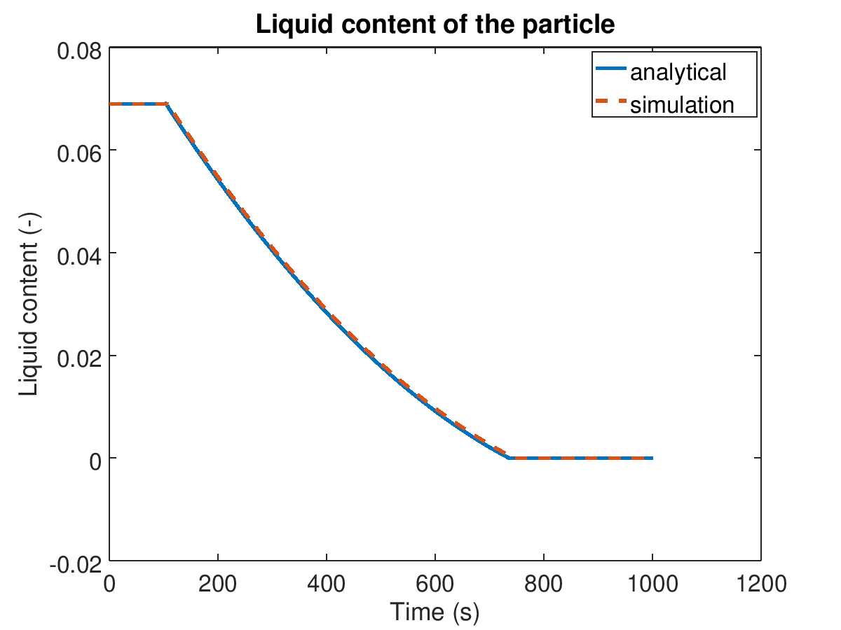 _images/liquid_cont_time.png