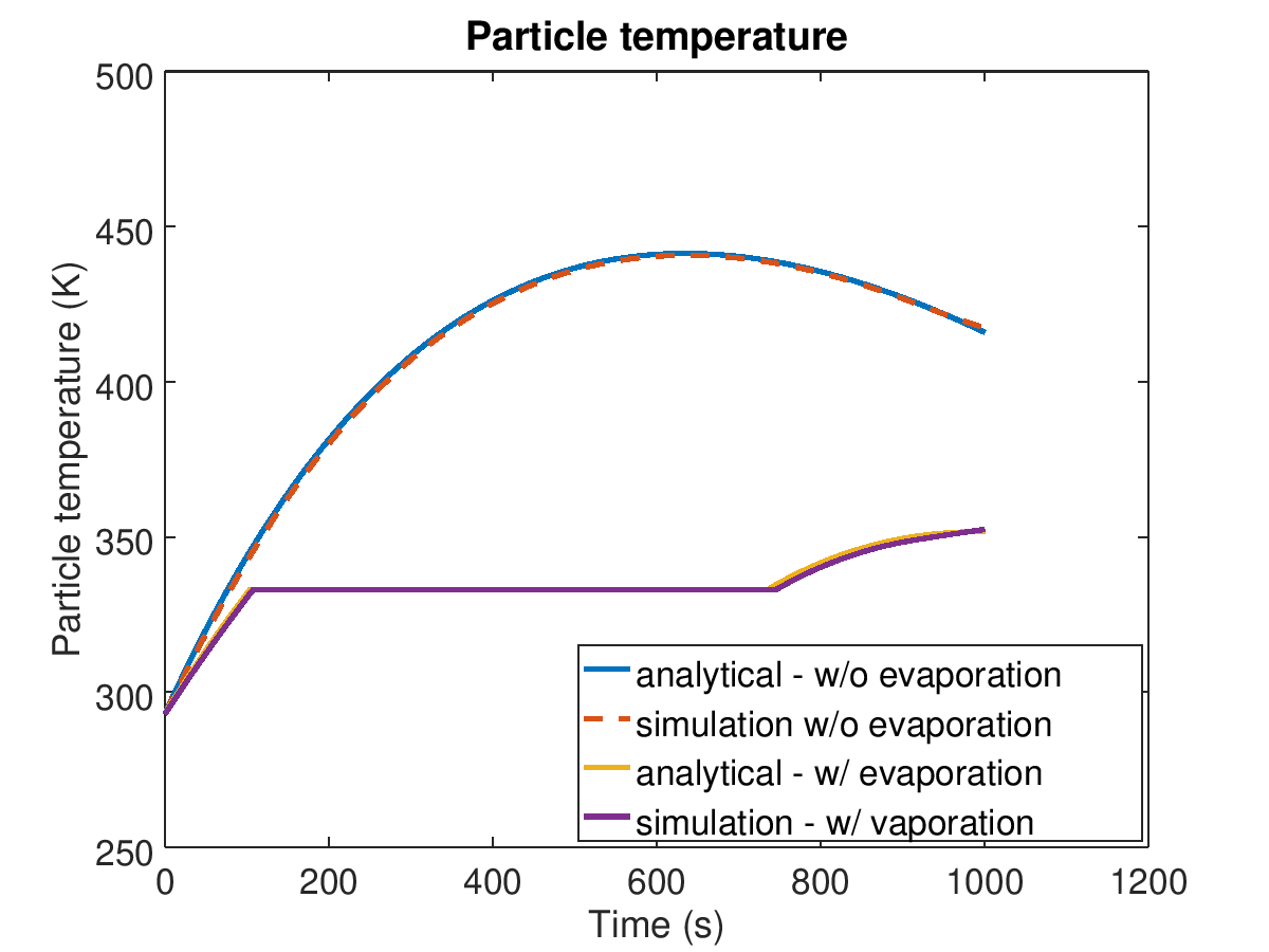 _images/part_temp_time.png