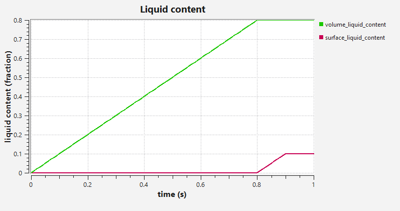 _images/sponge_liquid_content.png