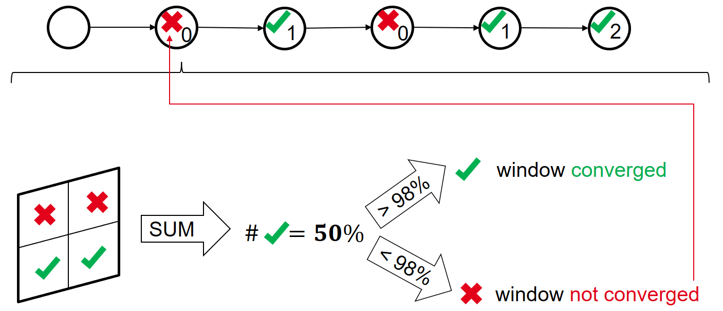 _images/fastDEM_decision.png