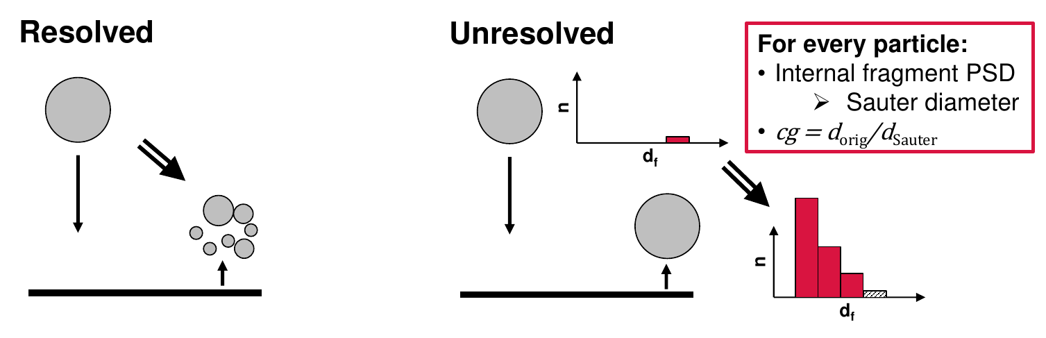 _images/fragmentation_resolvedUnresolved.png