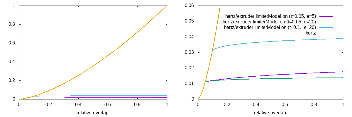 _images/hertz_extruder_limiter.png