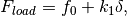 F_{load} = f_0 + k_1 \delta,