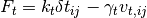 F_t = k_t \delta t_{ij} - \gamma_t v_{t,ij}
